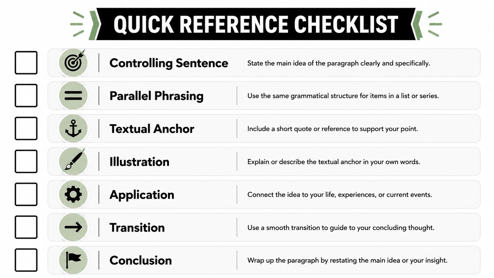 A quick reference checklist for academic paragraph writing including controlling sentence, parallel phrasing, and other structural steps.