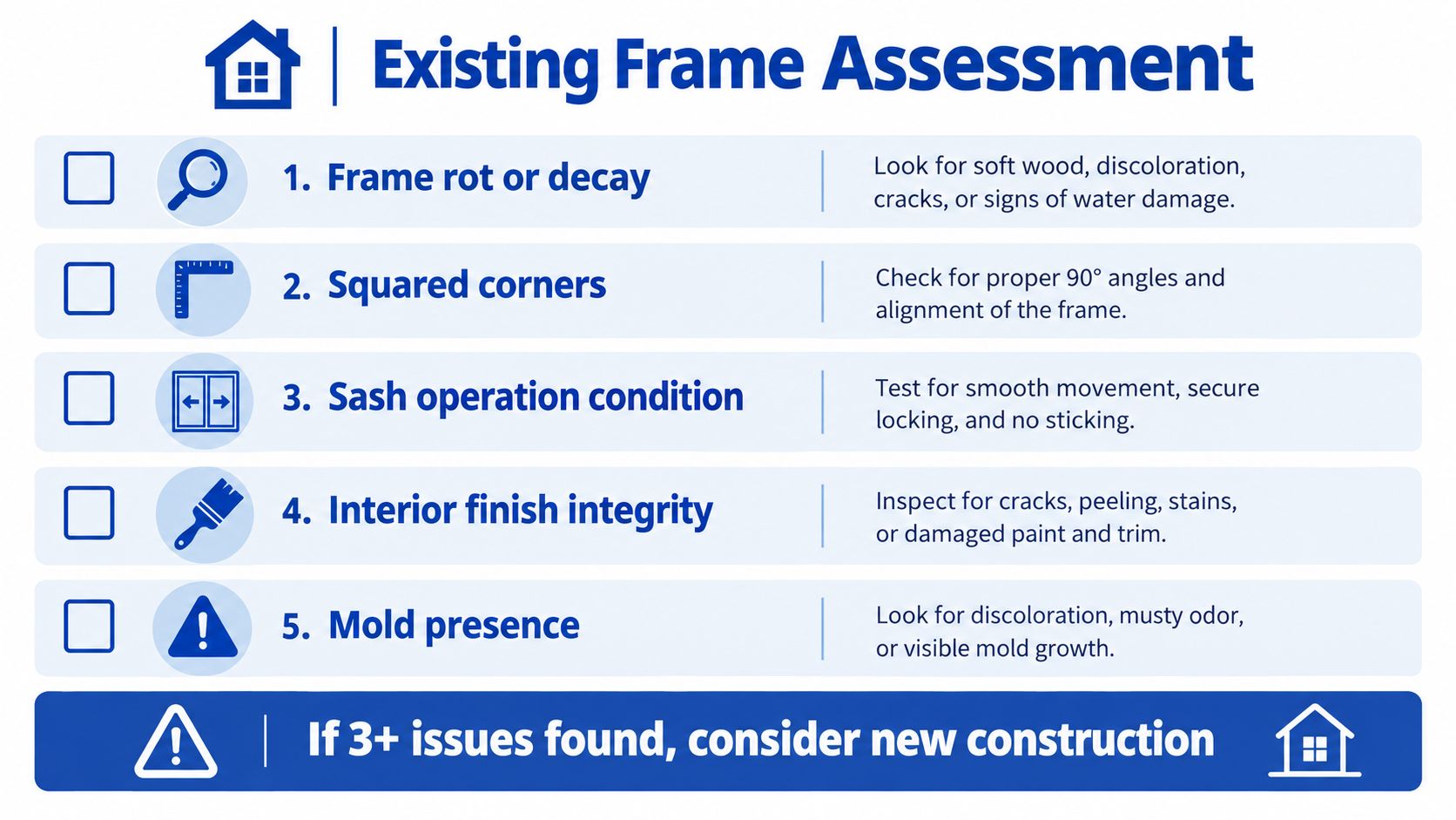 A checklist for assessing existing window frames to determine if they need replacing or new construction.