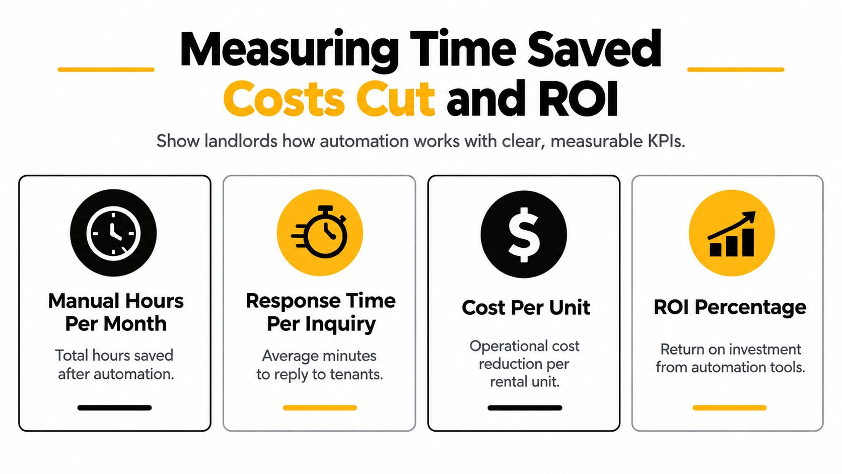 An infographic showing four key performance indicators for landlords to measure the efficiency of property management automation tools.