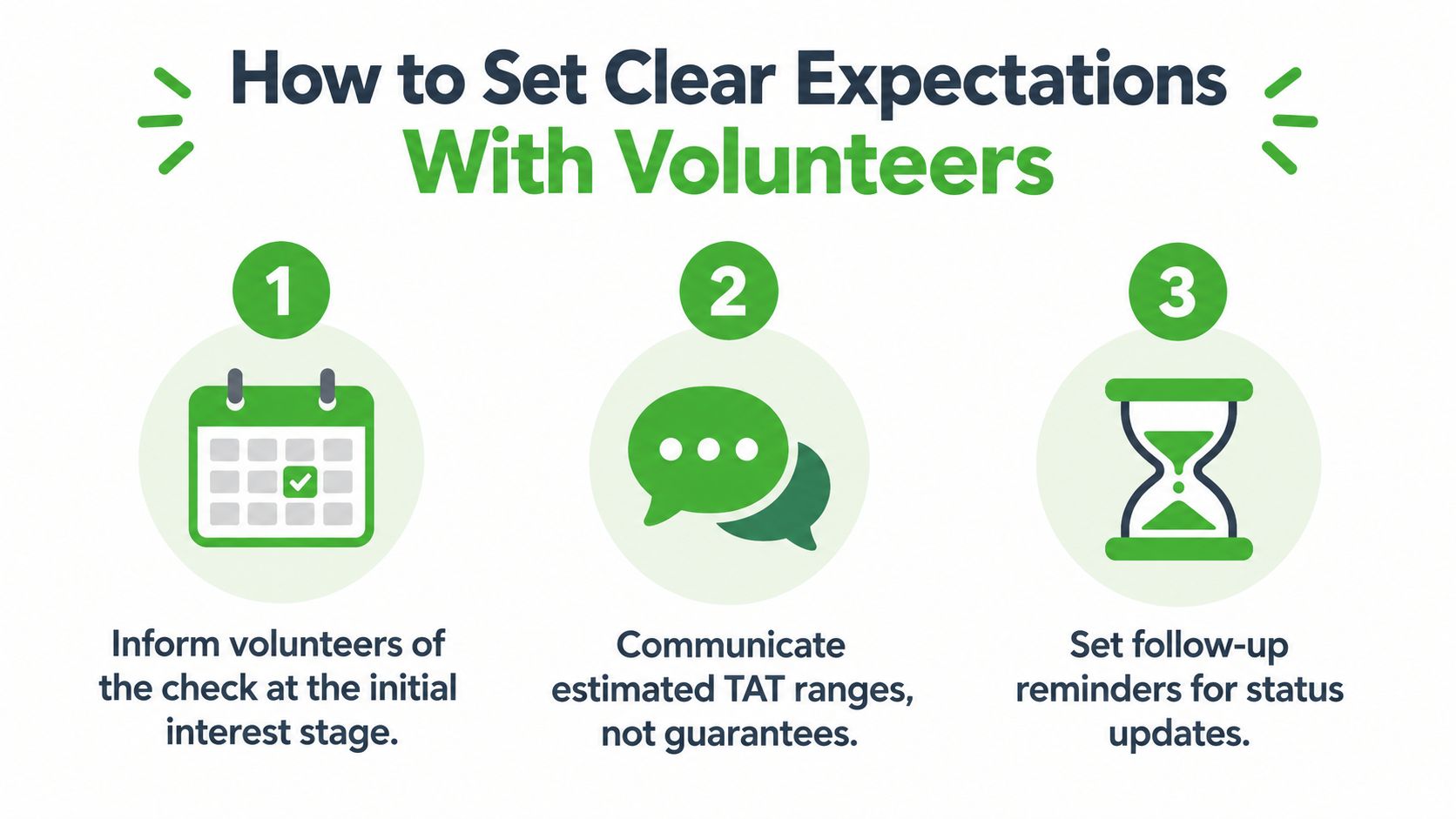 An infographic illustrating three key tips for setting clear expectations with volunteers during the engagement process.