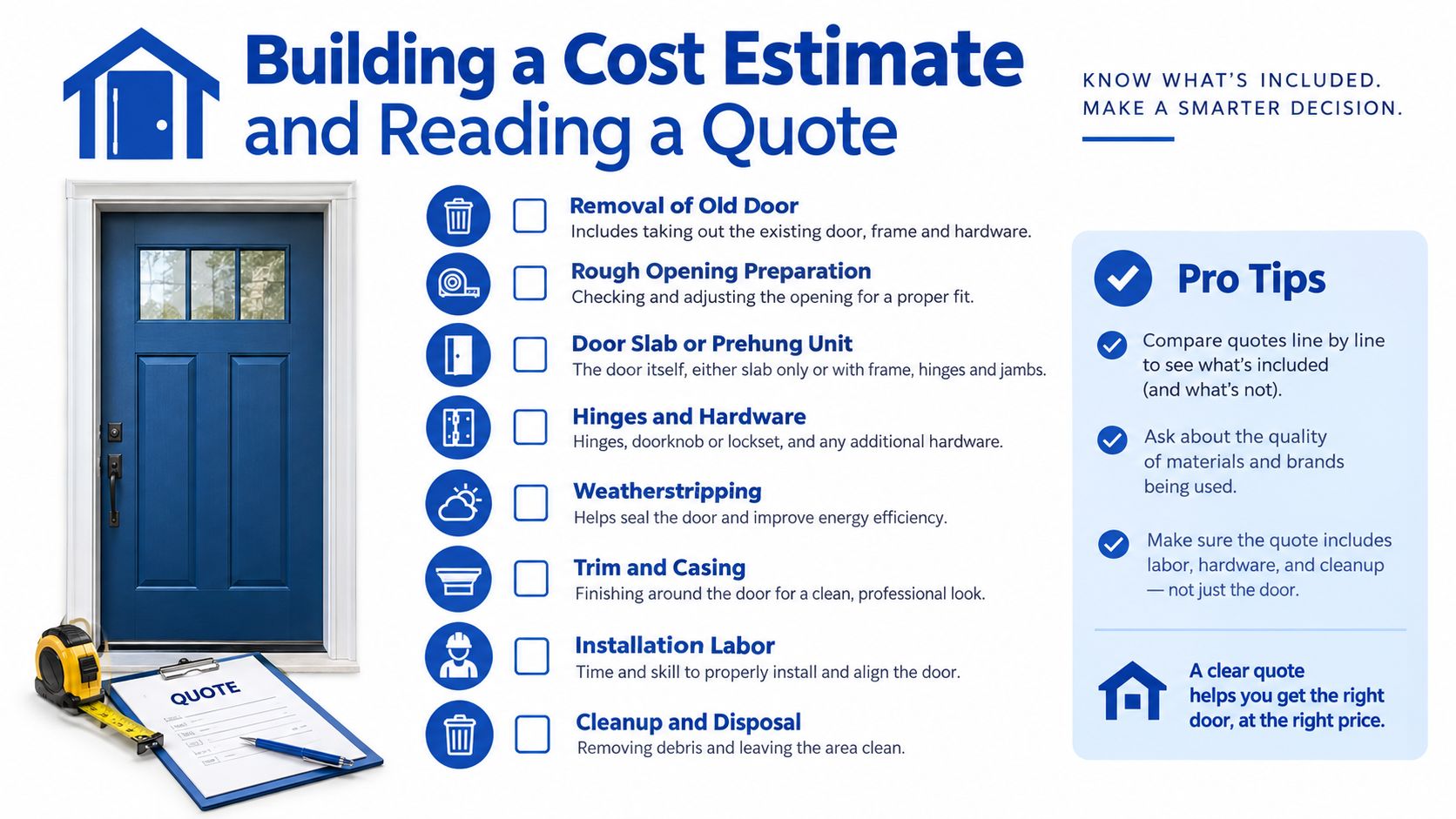 An infographic titled Building a Cost Estimate and Reading a Quote for installing a new door.