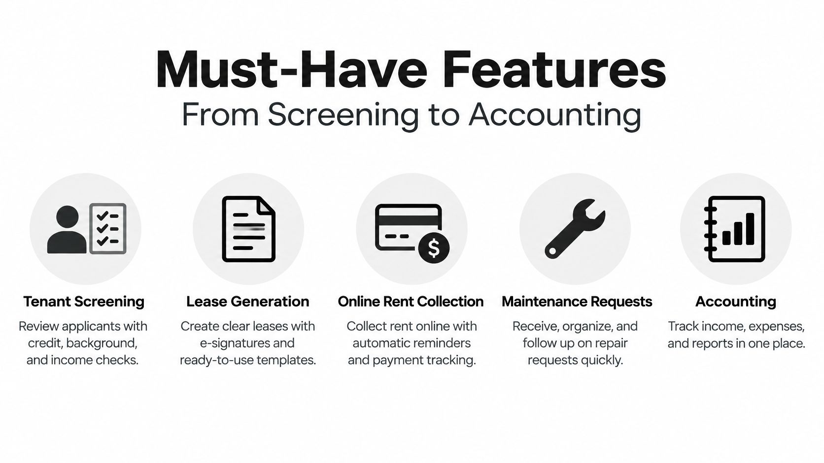 An infographic showing five must-have features for property management software, including screening, leasing, rent collection, maintenance, and accounting.