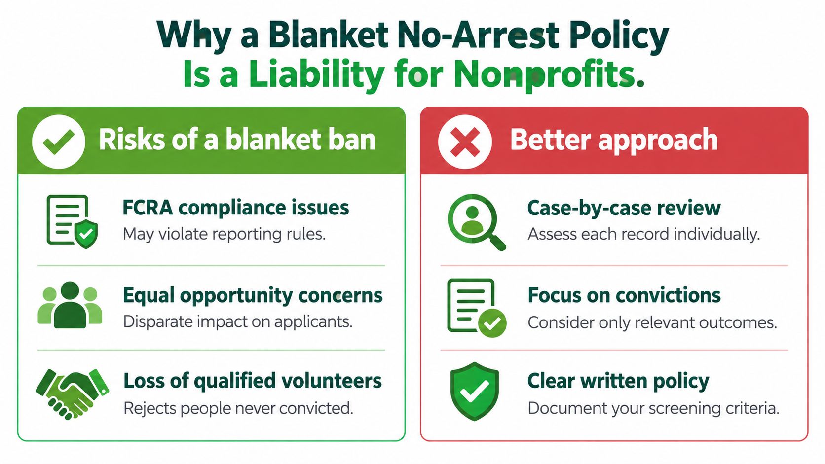 An infographic comparing the risks of blanket no-arrest policies against a better case-by-case review approach for nonprofits.