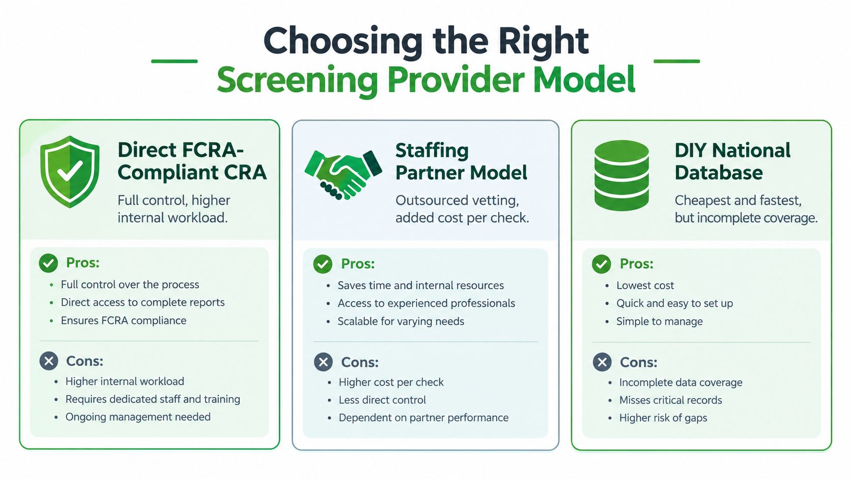A comparison chart outlining the pros and cons of three different screening provider models for businesses.