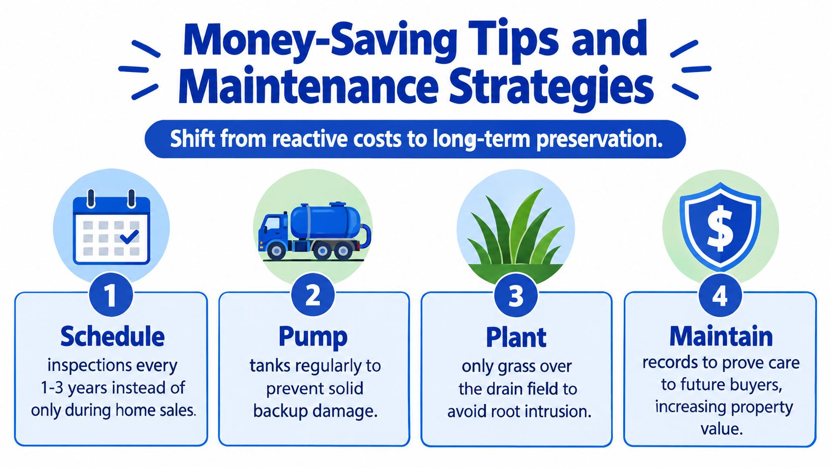 A four-step infographic showing money-saving septic system maintenance tips including scheduling inspections and regular pumping.