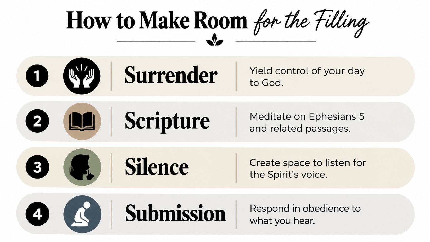 A four-step spiritual guide on how to make room for the filling by God.