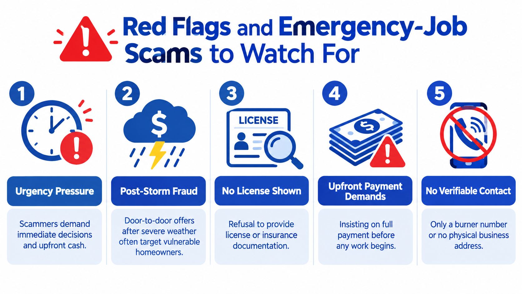 An infographic showing five red flags of emergency home service scams, including high-pressure tactics and lack of licensing.