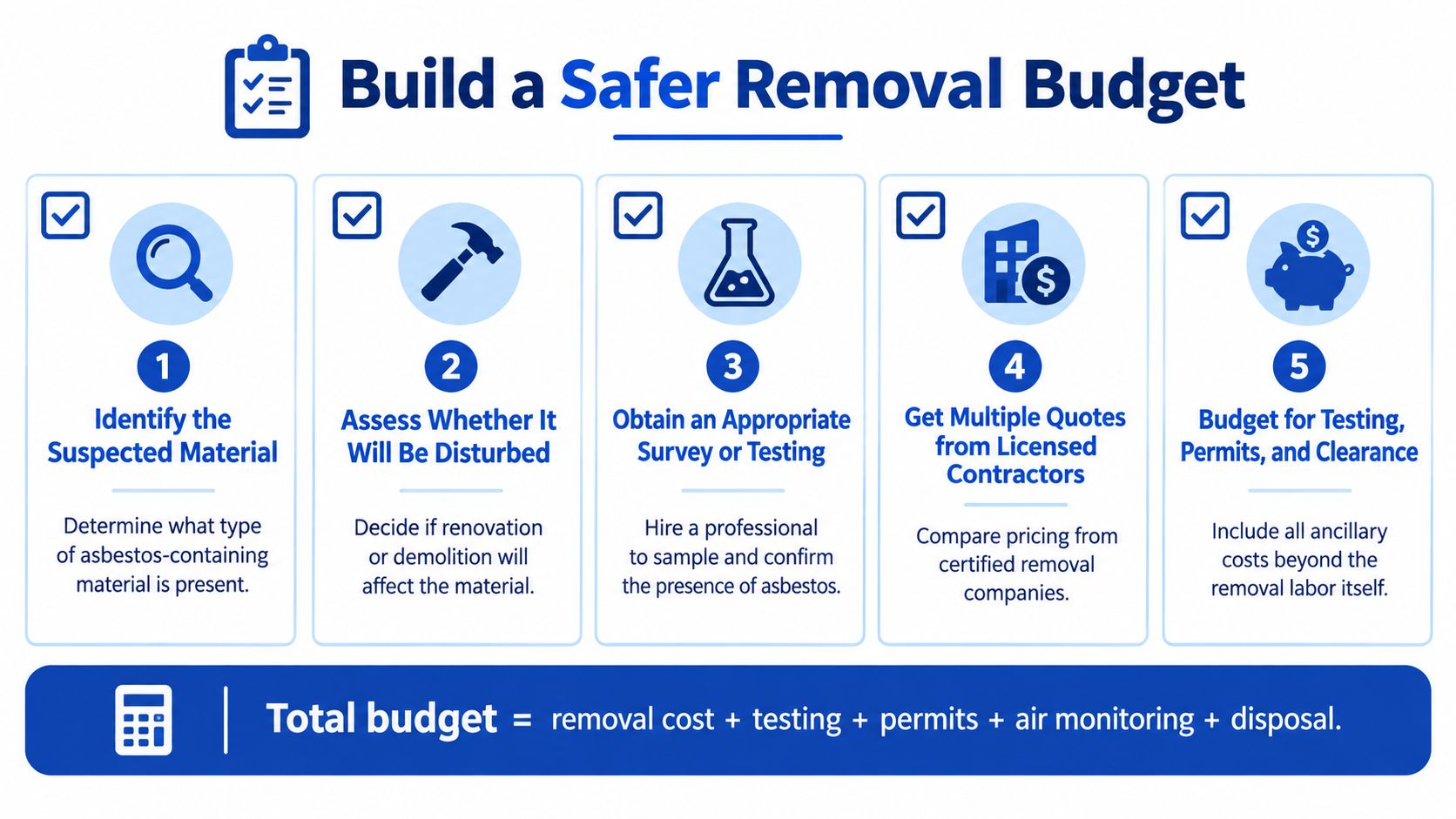 An infographic showing a five-step guide for building a safe and accurate asbestos removal budget.