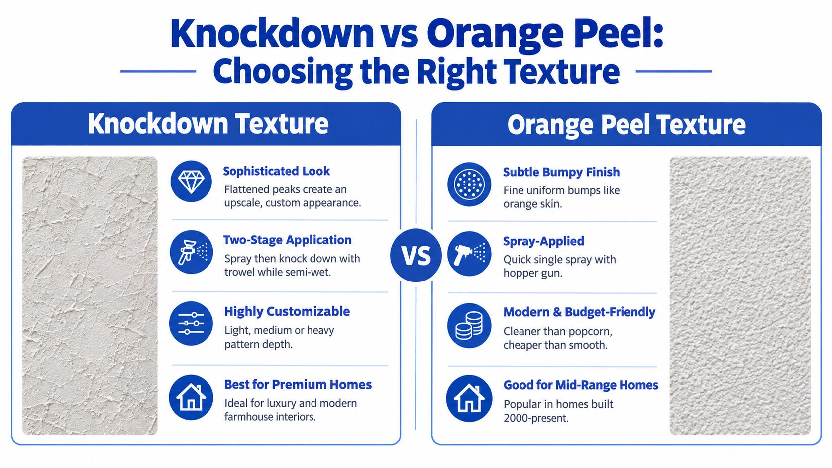 A comparison chart showing the visual differences between knockdown and orange peel drywall textures for home interiors.