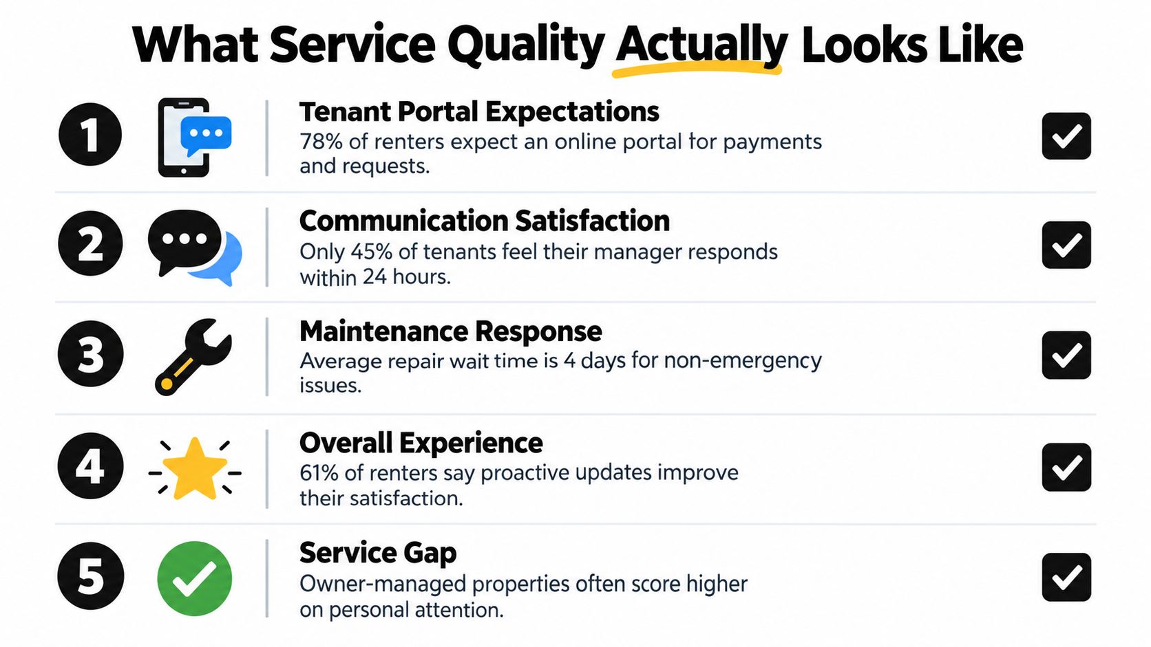 An infographic titled What Service Quality Actually Looks Like, highlighting five key factors for property management success.
