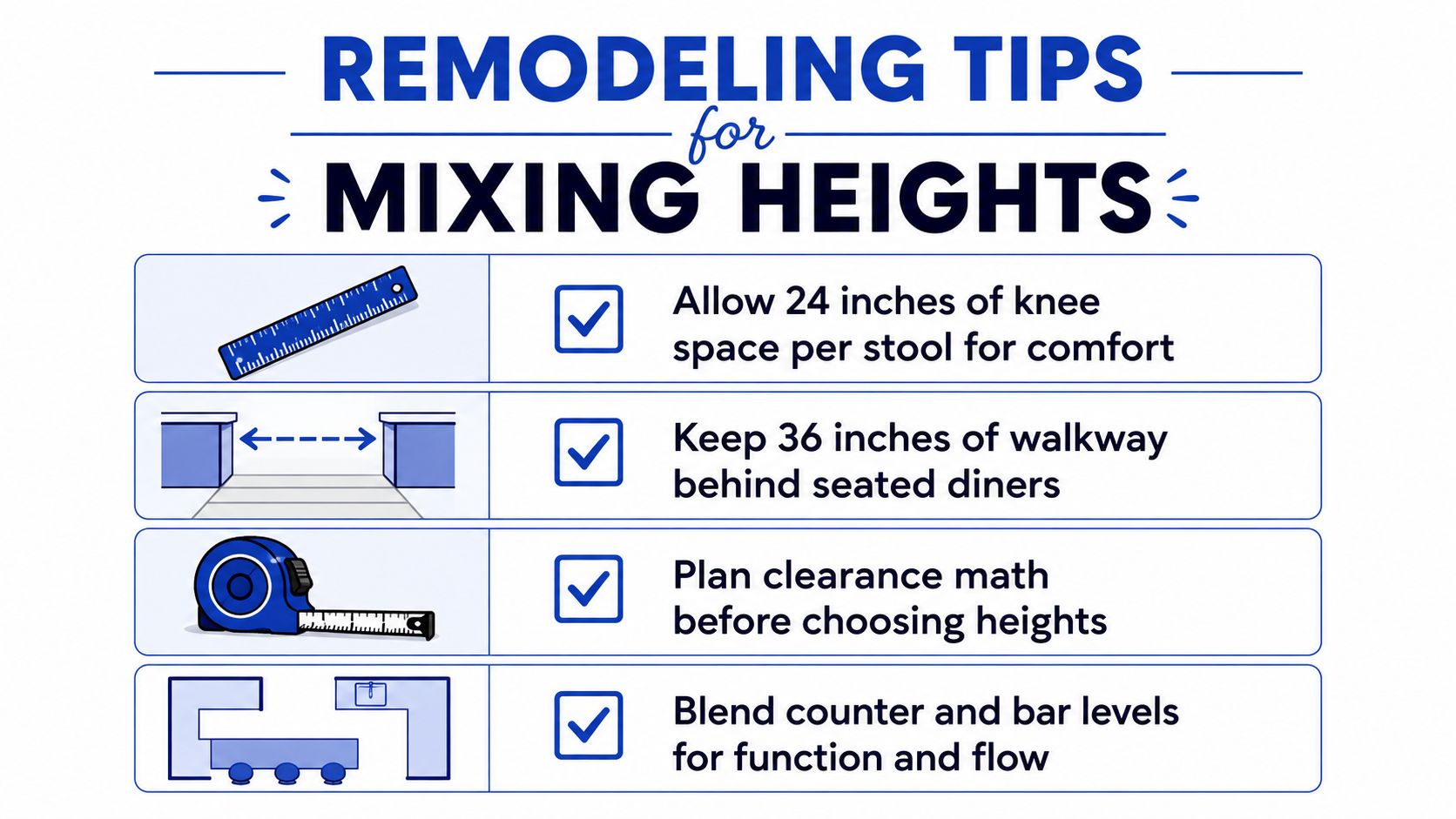 An infographic titled Remodeling Tips for Mixing Heights, illustrating four essential measurements and planning advice for kitchen islands.
