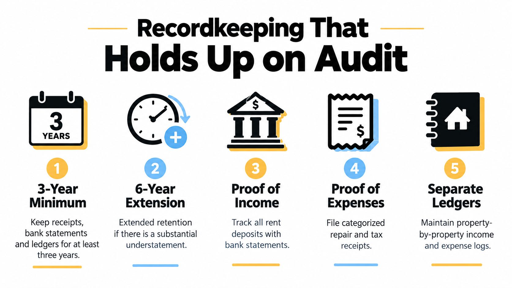 An infographic titled Recordkeeping That Holds Up on Audit, outlining five essential property tax document management strategies.