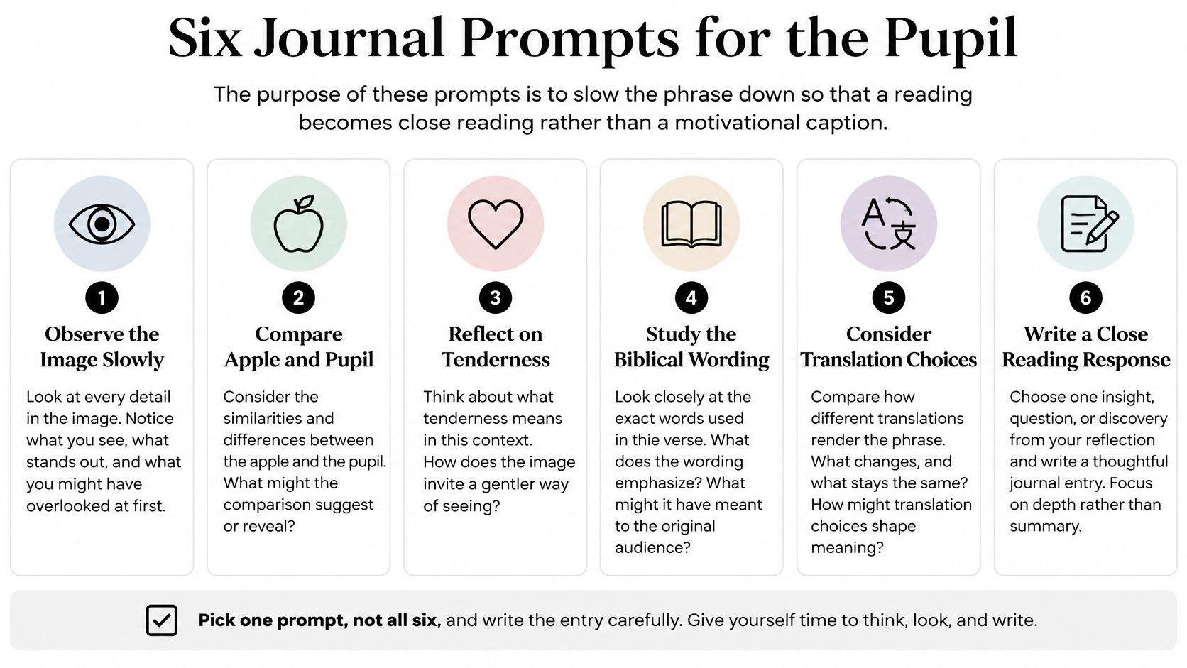 A graphic featuring six numbered journal prompts for deep reflection, with icons representing each step.