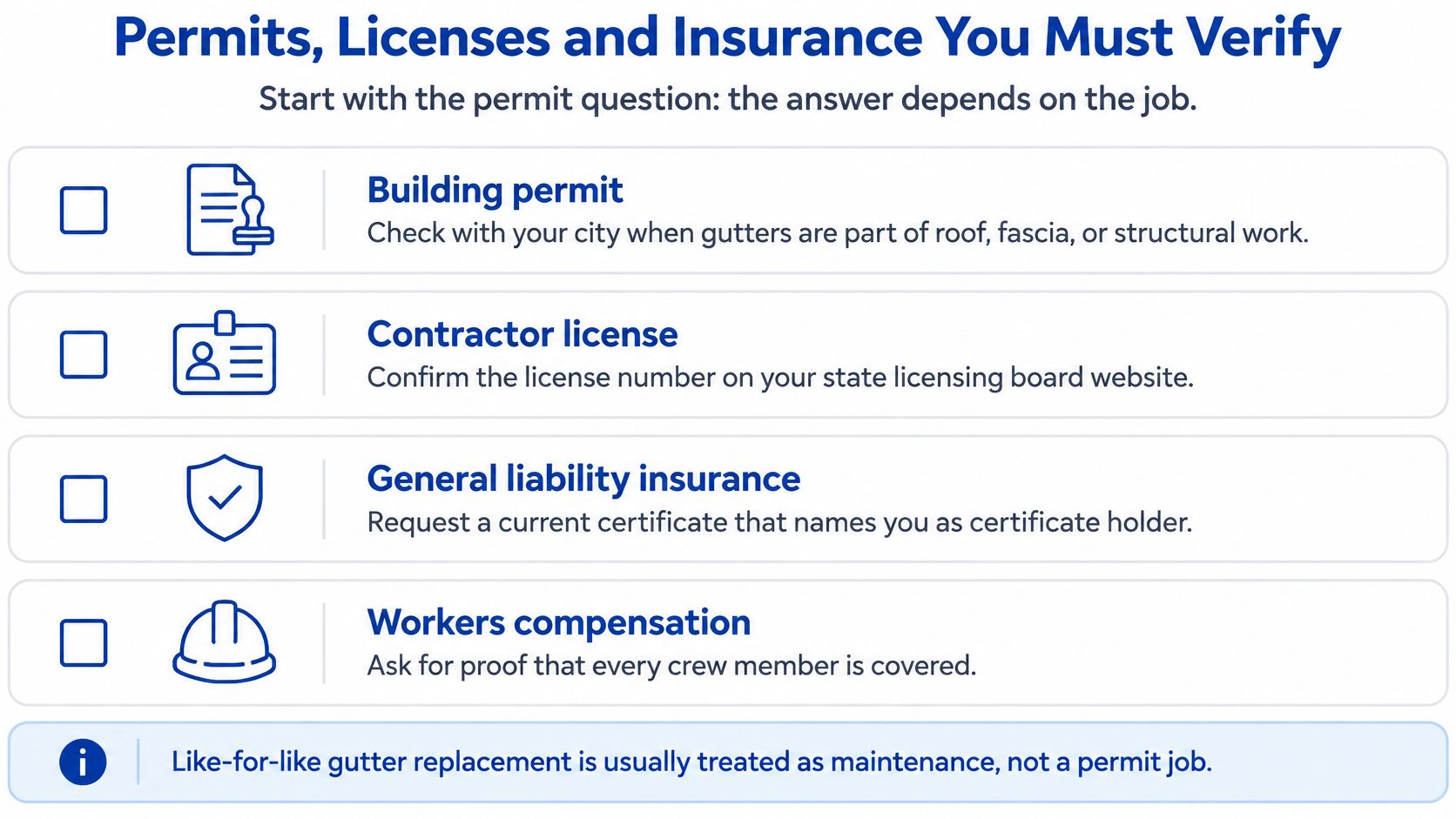 A checklist for homeowners detailing the permits, licenses, and insurance required when hiring a gutter contractor.