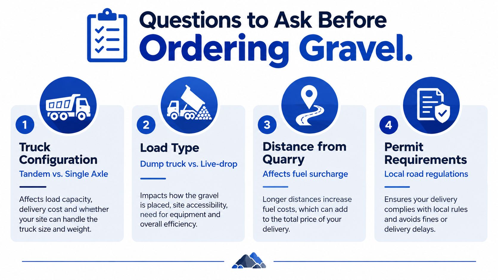An infographic titled Questions to Ask Before Ordering Gravel, listing four key factors for delivery planning.