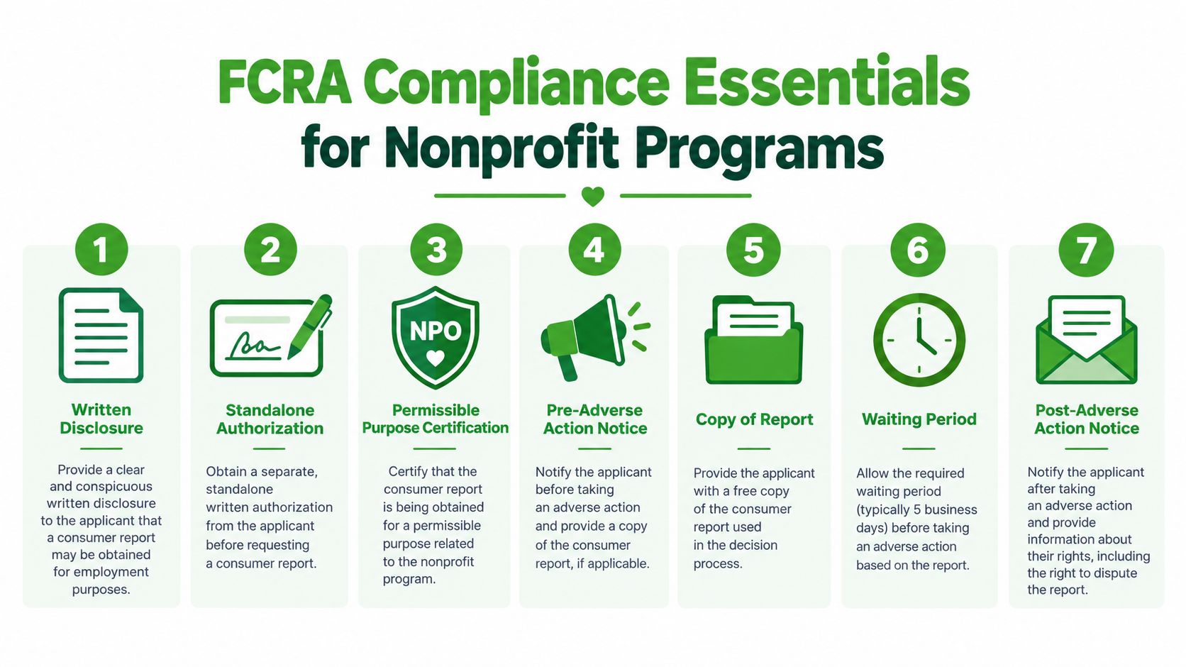 A seven-step infographic explaining FCRA compliance essentials for nonprofit organization background check programs.
