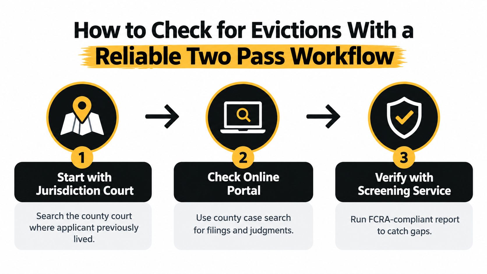 A three-step infographic showing how to check for applicant evictions using court records and screening services.