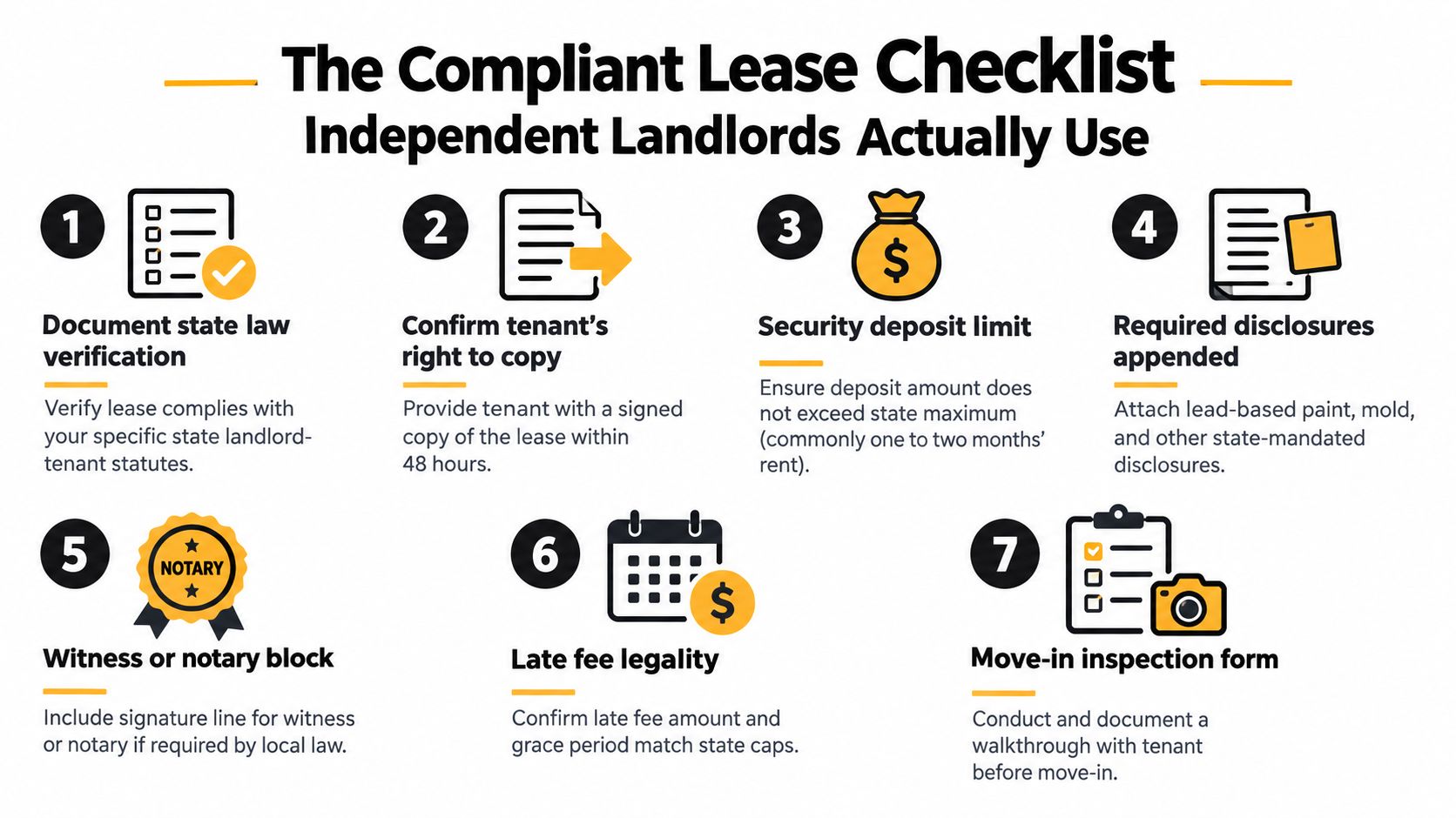 An infographic titled The Compliant Lease Checklist for independent landlords outlining seven essential steps for rental agreements.