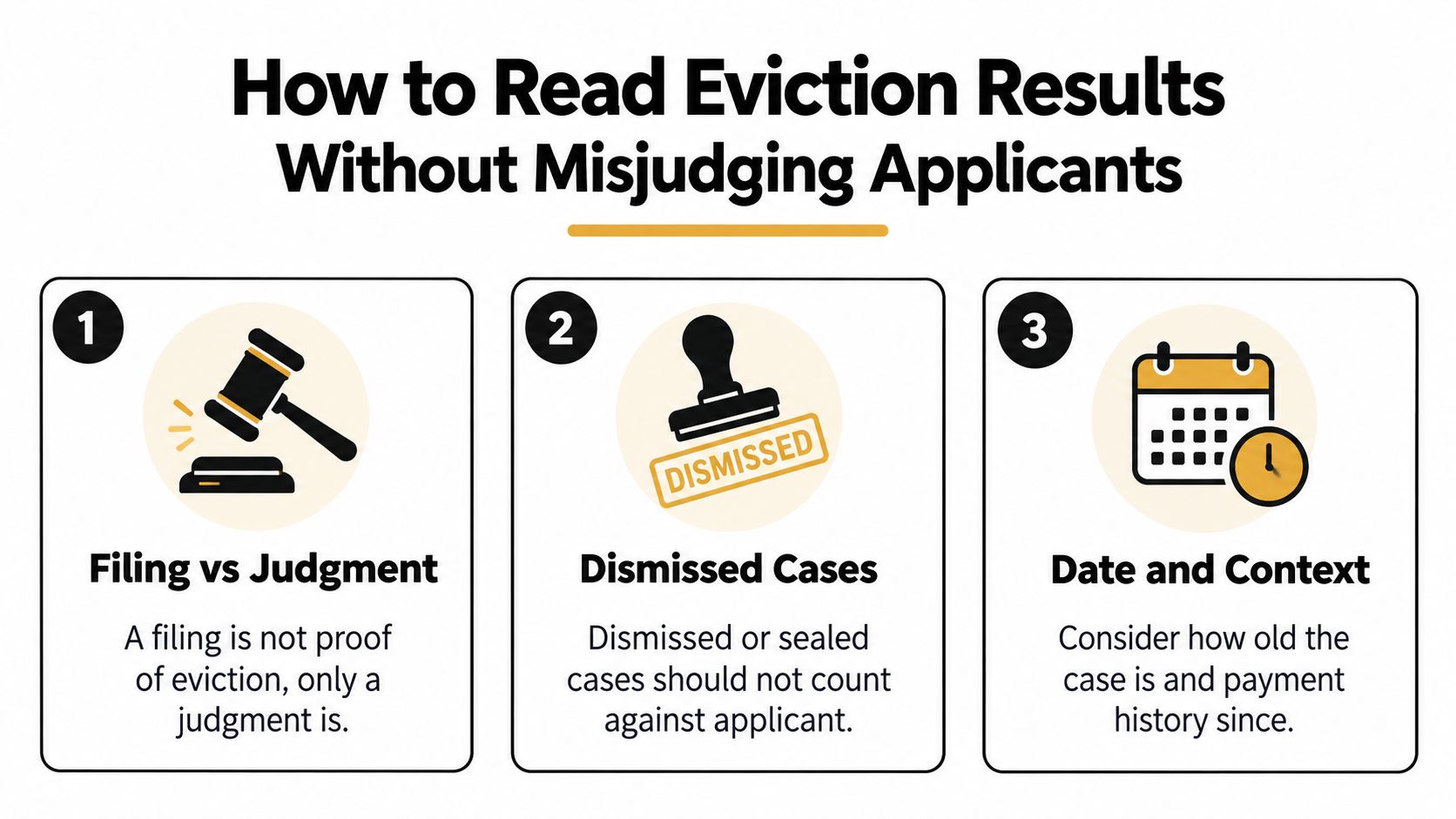 A graphic titled How to Read Eviction Results with three steps explaining filings, dismissed cases, and context.