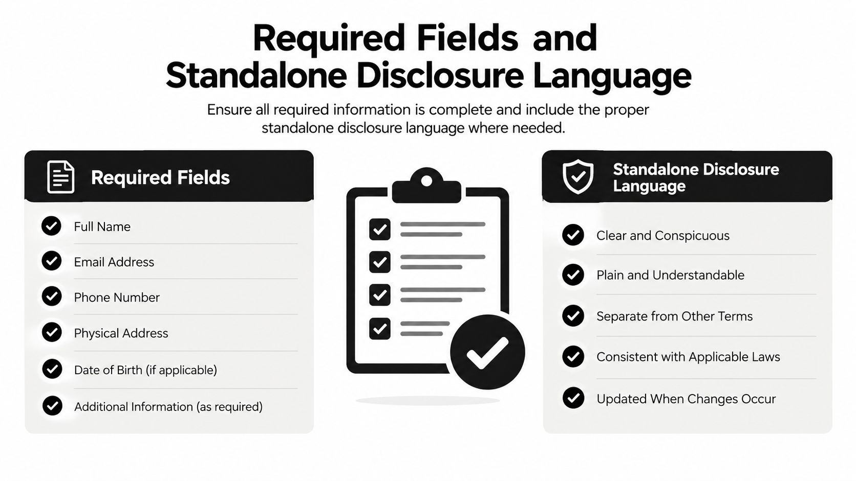 A checklist infographic illustrating required fields and standalone disclosure language for compliant background screening forms.