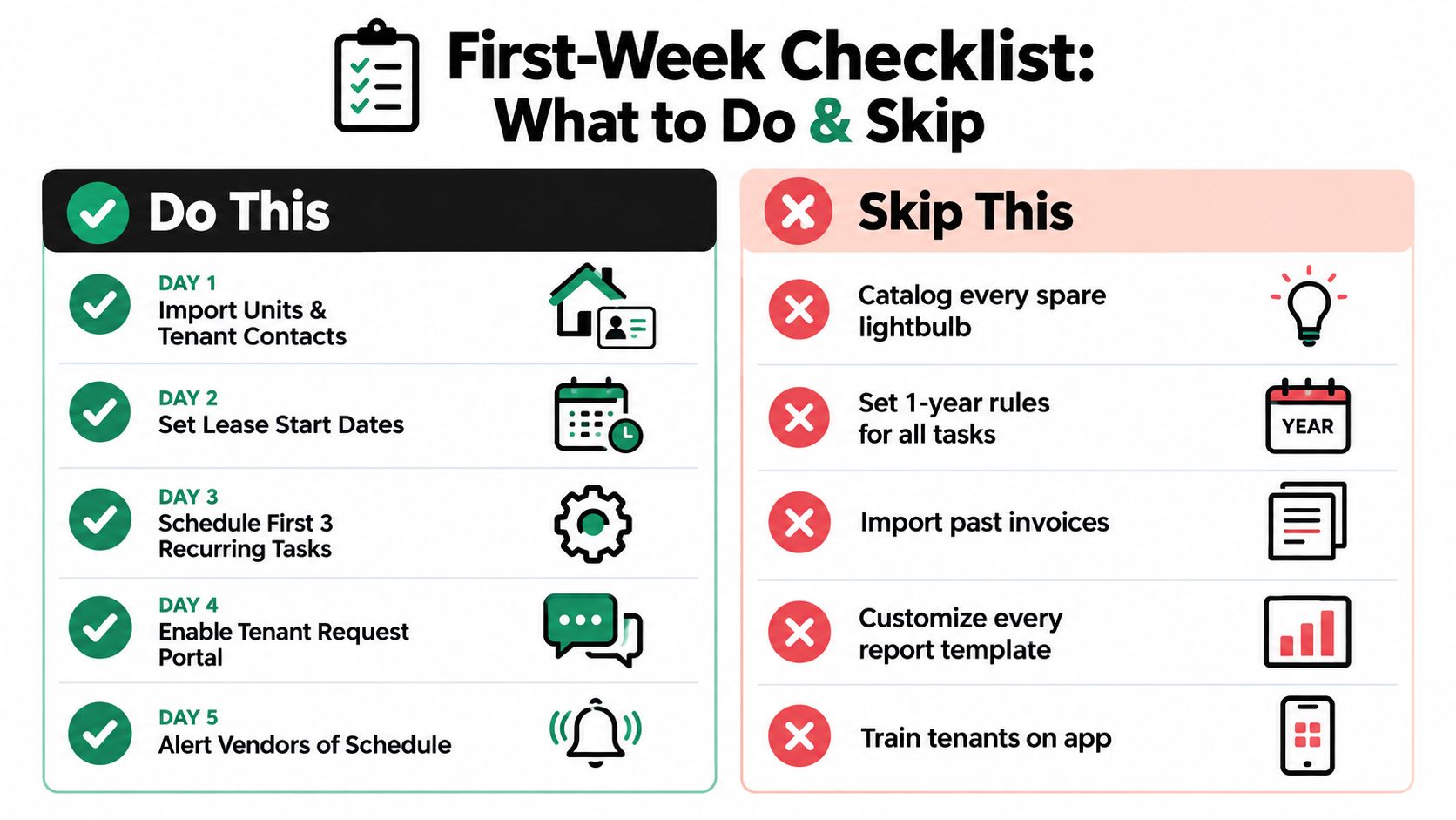 A checklist infographic titled First-Week Checklist showing tasks to do and skip for property management software setup.