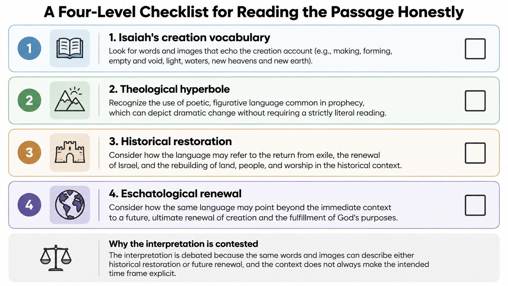 A four-level checklist for interpreting biblical passages, featuring icons for creation, hyperbole, history, and eschatology.