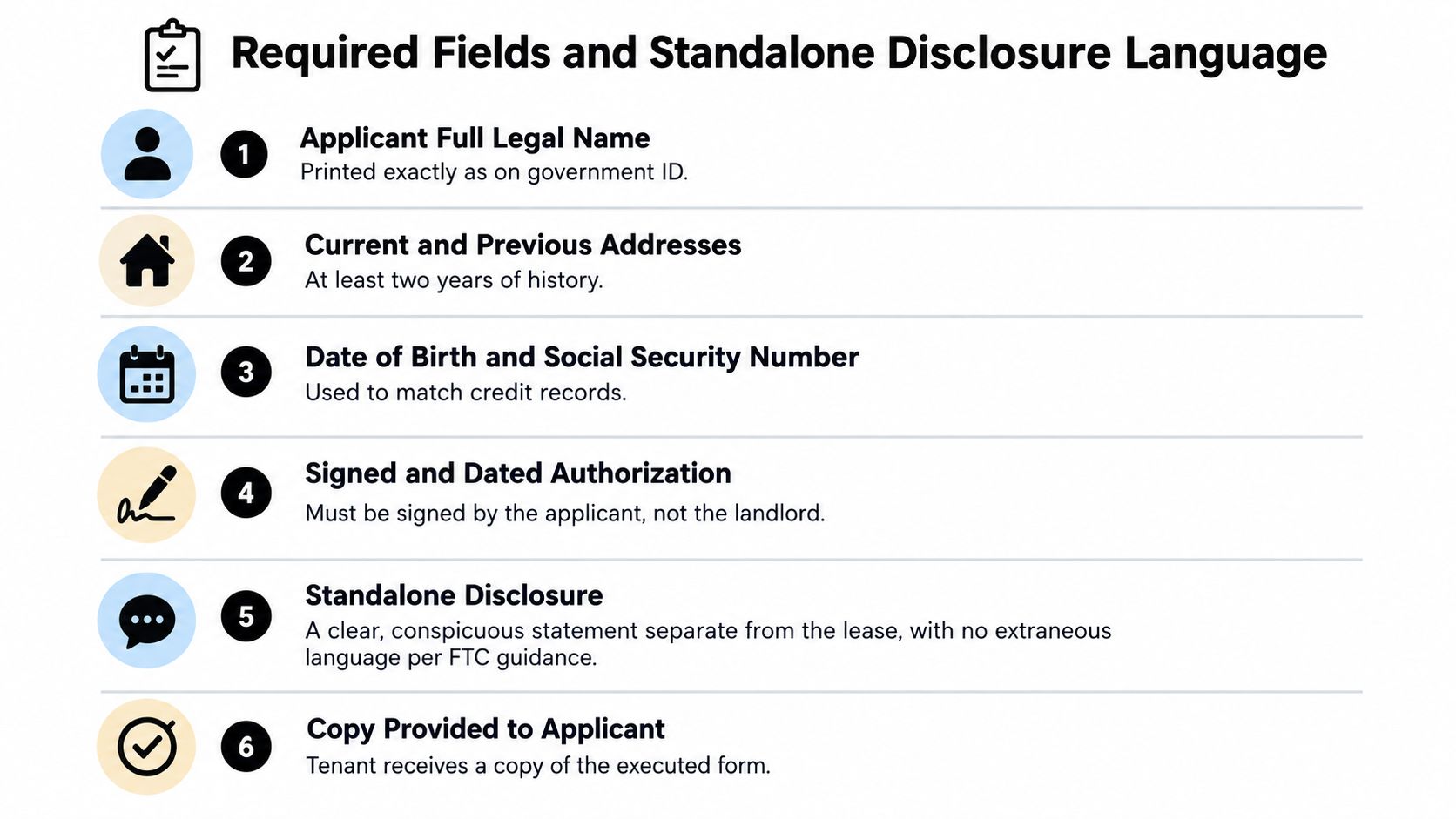A checklist of six required fields and standalone disclosure language for a tenant background check authorization form.