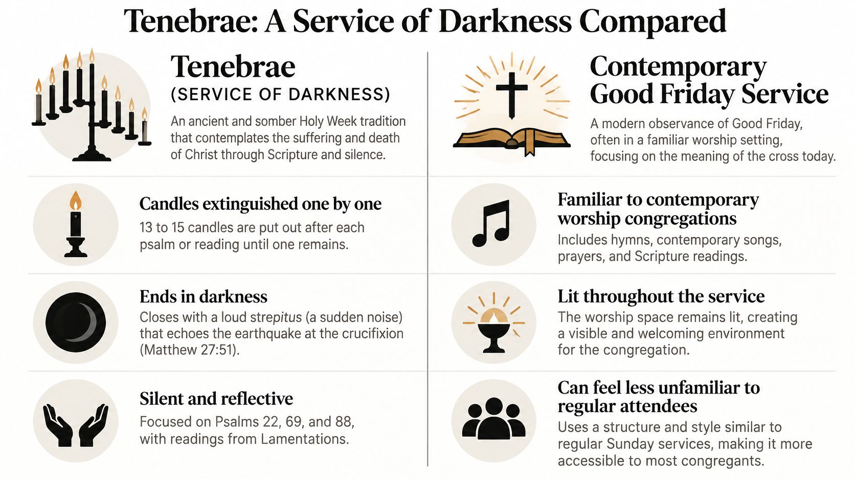A comparison chart outlining differences between the ancient Tenebrae Service of Darkness and a contemporary Good Friday service.