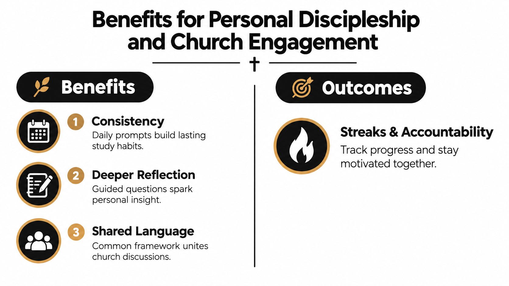 An infographic titled Benefits for Personal Discipleship and Church Engagement, listing three benefits and one outcome.