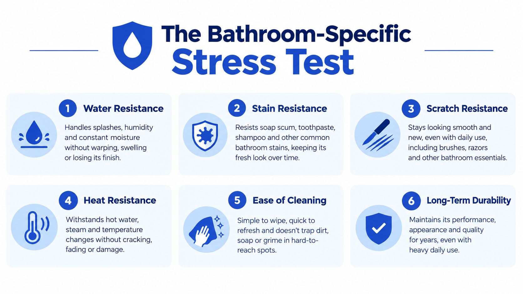 An infographic titled The Bathroom-Specific Stress Test detailing six essential quality standards for bathroom materials.
