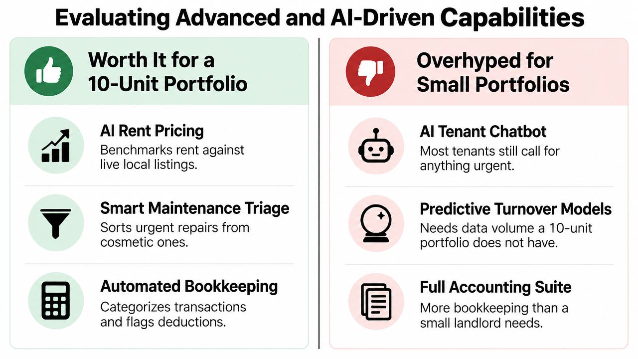 A comparison chart highlighting advanced AI-driven property management software features useful for 10-unit portfolios versus those that are overhyped.