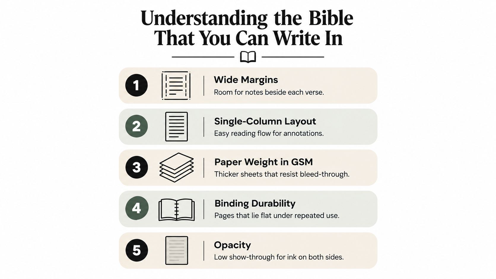 A numbered list explaining five key features of a Bible designed with space for writing notes.