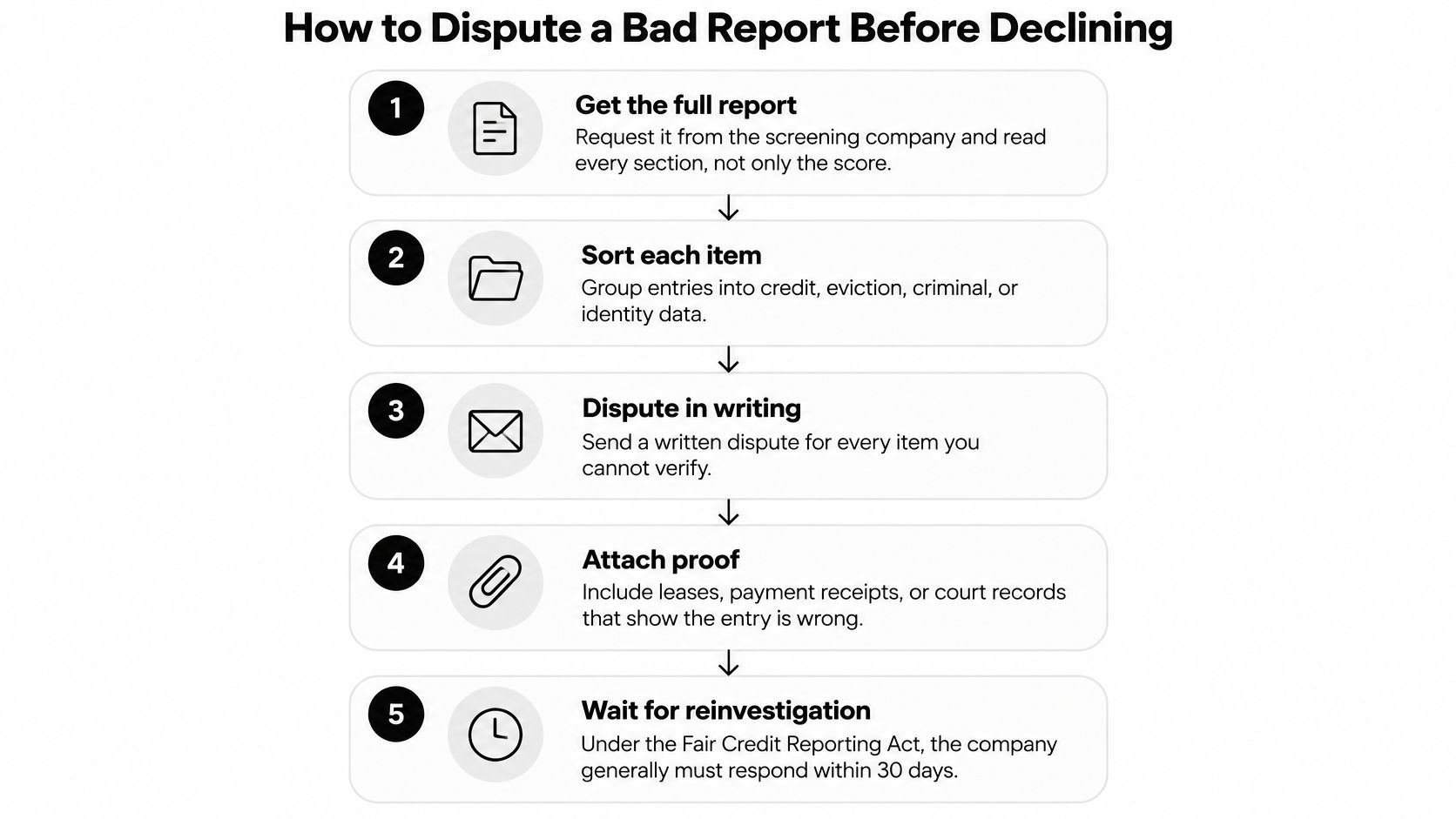 A five-step infographic showing how to dispute inaccurate information in a tenant screening report.