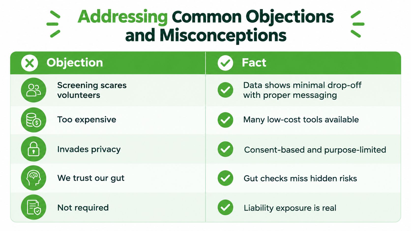 A comparison chart showing common objections to background screening versus the factual benefits and reality.