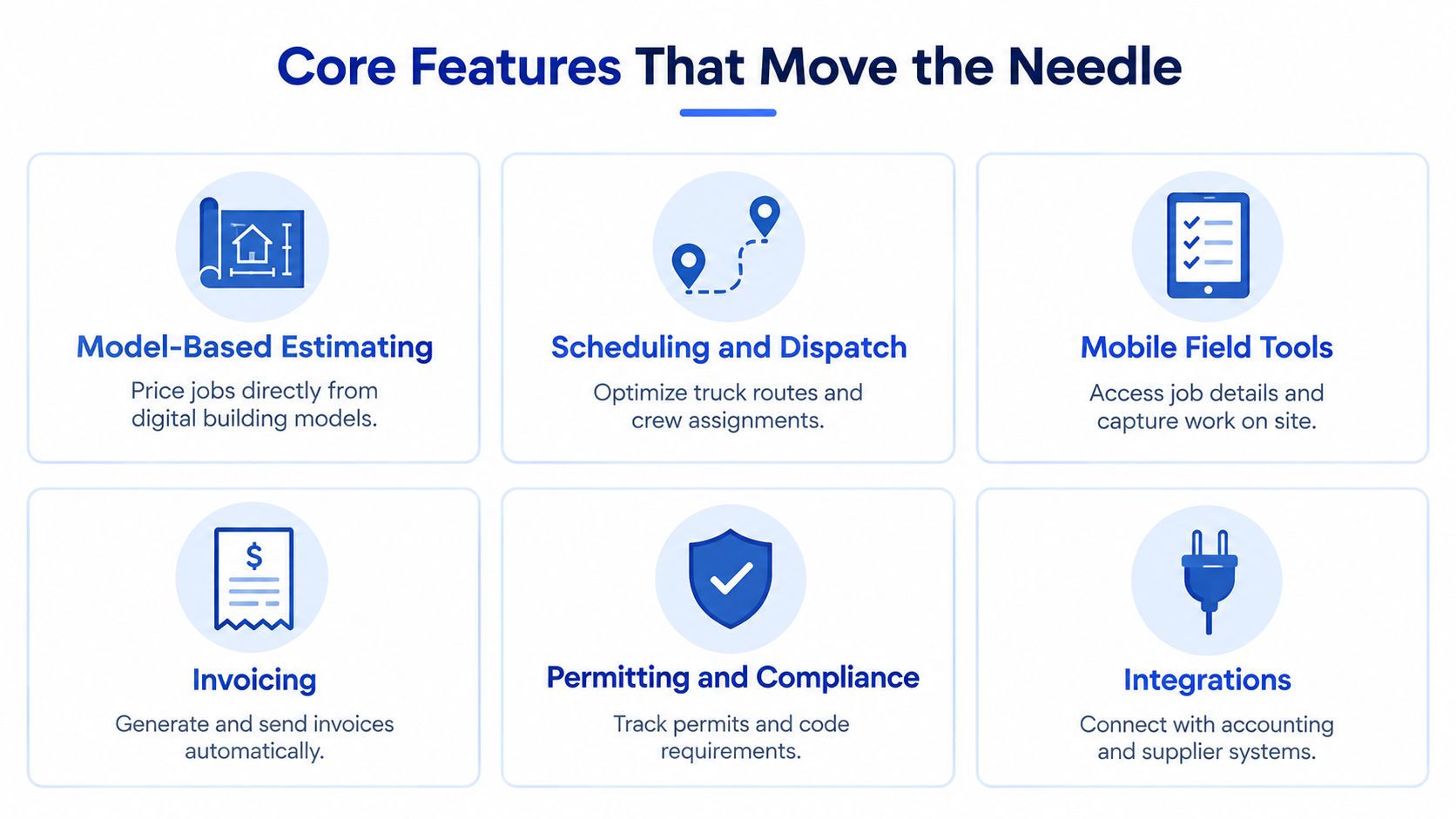 A list of six key features for electrical contractor software, including estimating, scheduling, and field tools.