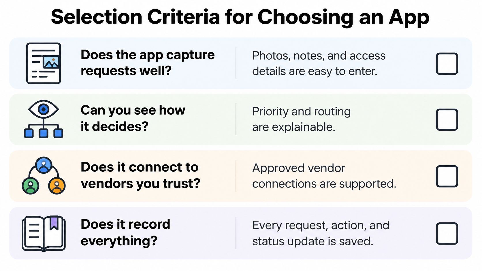 A checklist for choosing a service request app featuring four criteria with icons and descriptive text.