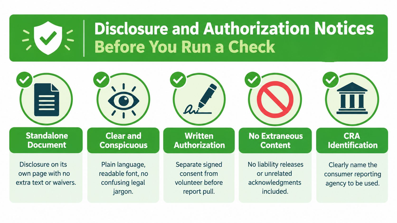 An infographic titled Disclosure and Authorization Notices Before You Run a Check, outlining five key FCRA requirements.