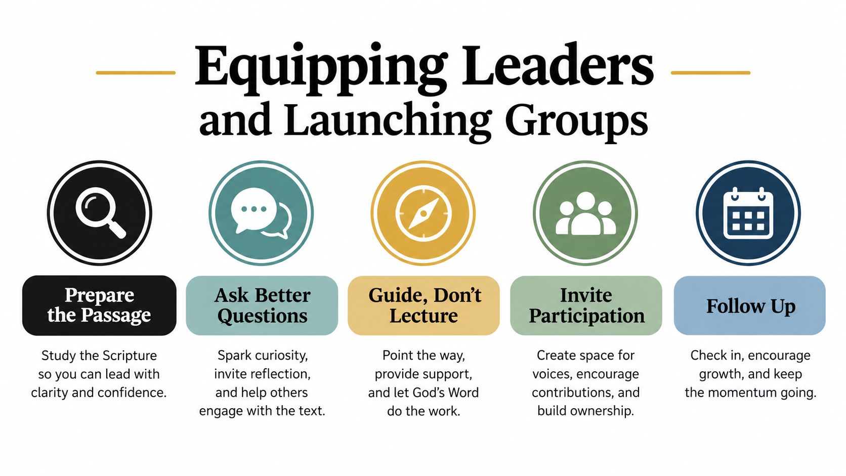 A five-step guide for equipping group leaders to study Scripture, lead discussions, and foster community growth.