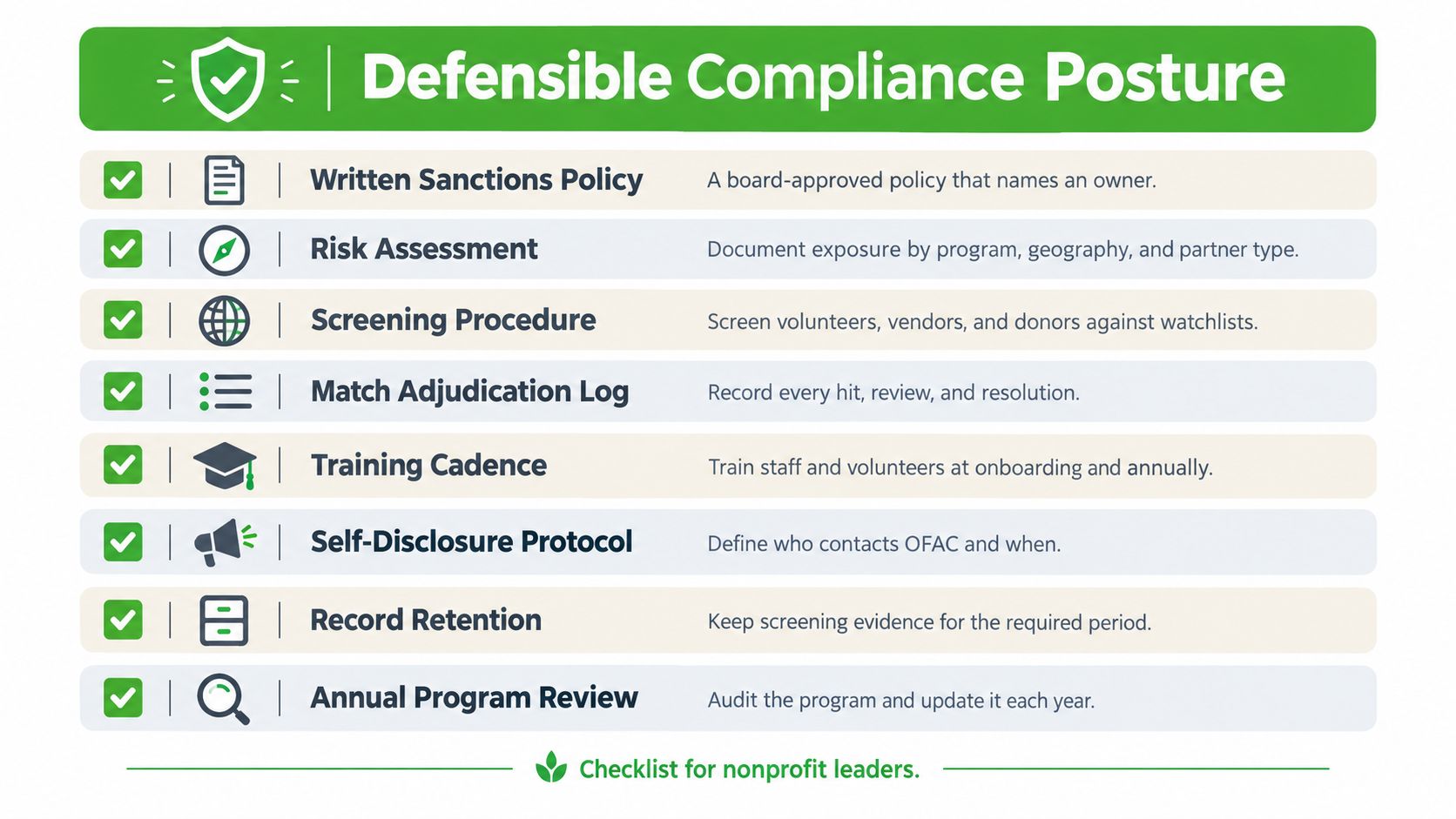 A comprehensive checklist for nonprofit leaders to establish a defensible compliance posture against OFAC regulations.