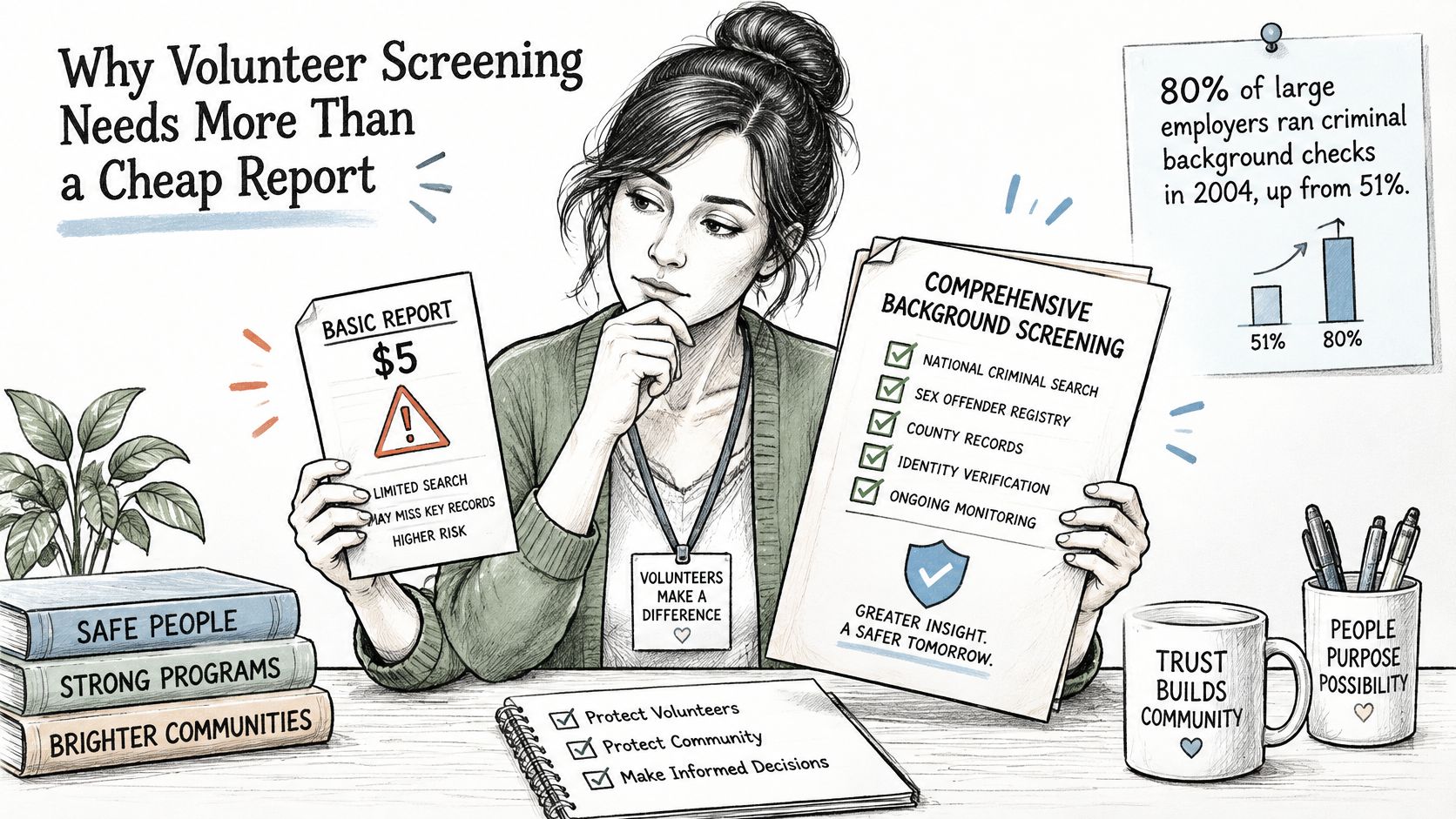 A woman comparing a cheap basic report to a comprehensive background screening document for volunteer safety.