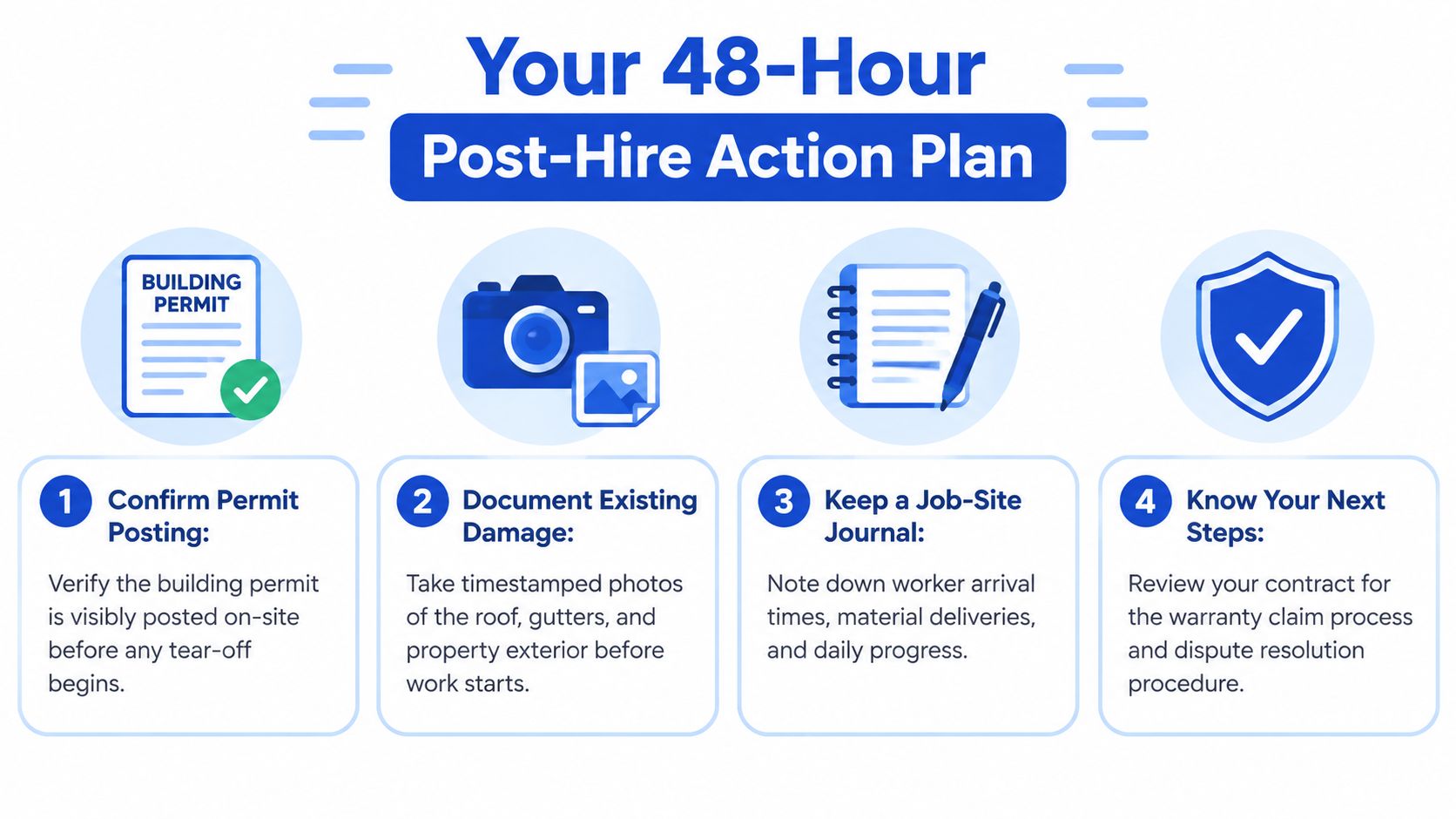 An infographic detailing a four-step post-hire action plan for homeowners after hiring a roofing contractor.