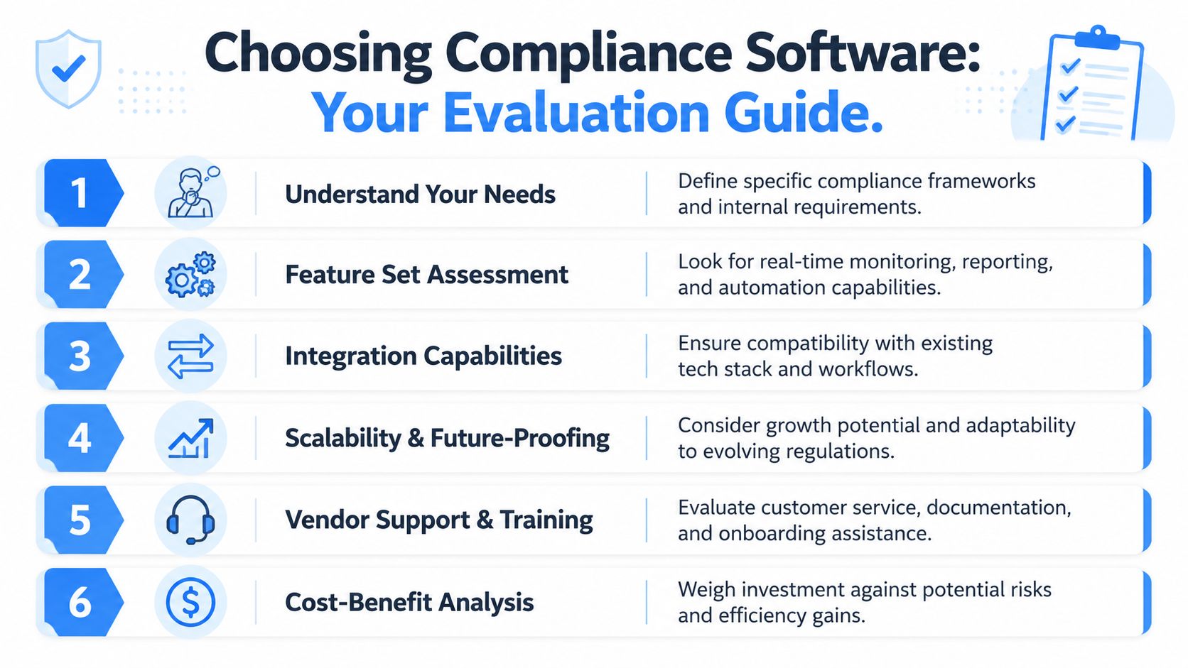 A six-step infographic guide for businesses choosing the right compliance software for their operations.