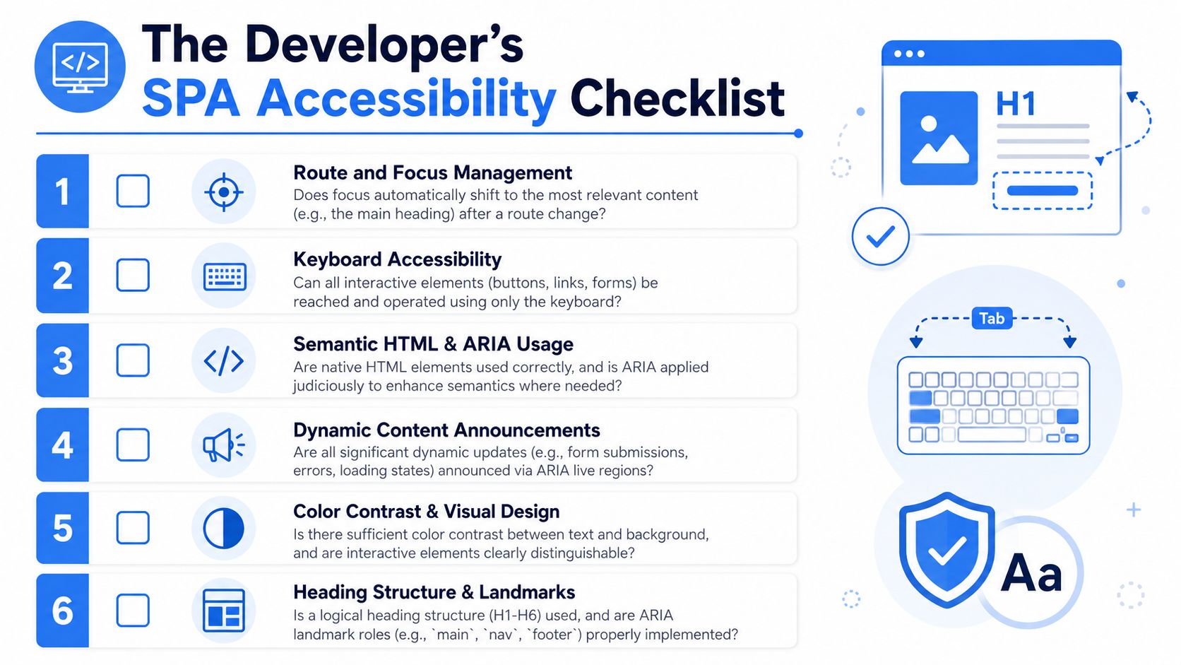 A six-point checklist for developers covering accessibility standards for single page application web development.