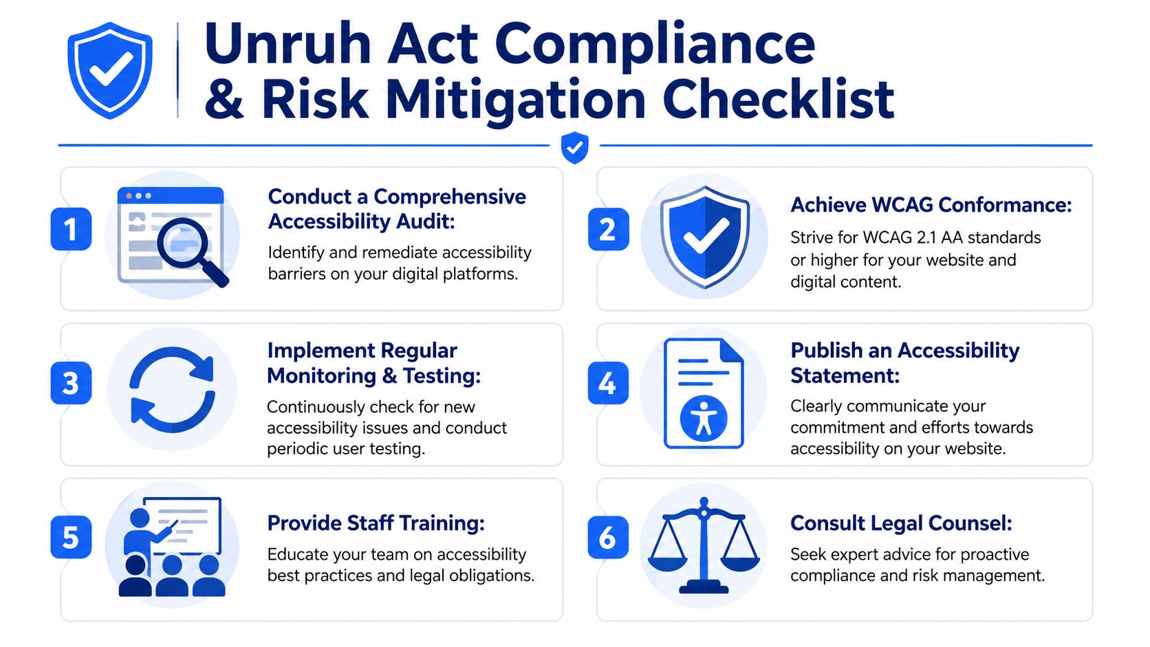 A six-step checklist titled Unruh Act Compliance and Risk Mitigation for website accessibility and legal compliance.