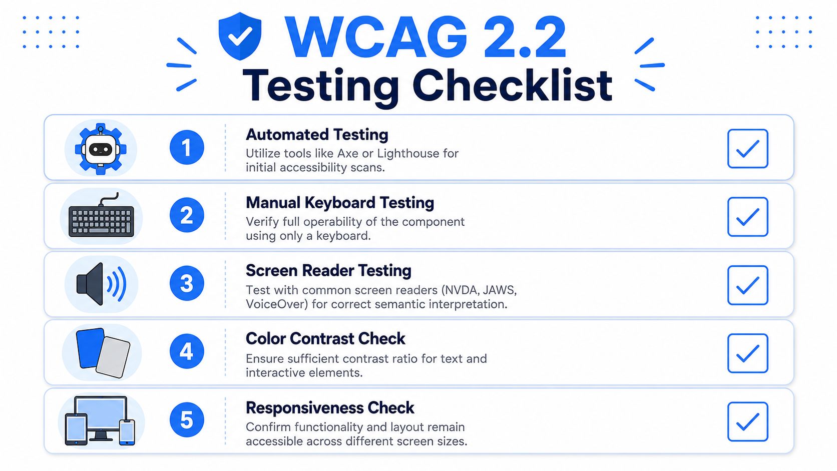 A checklist of five essential steps for verifying web accessibility according to WCAG 2.2 standards.