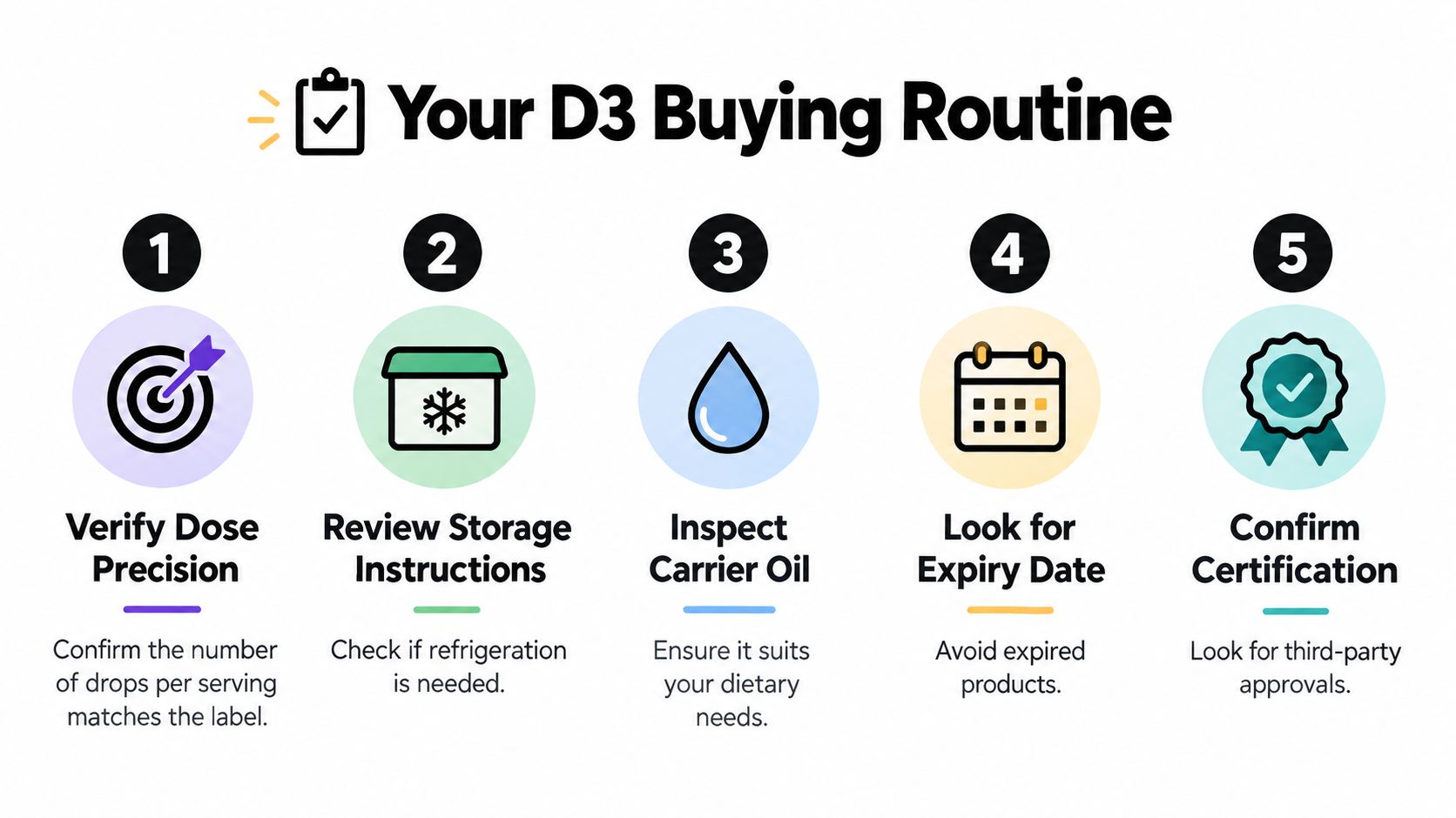 An infographic titled Your D3 Buying Routine listing five steps for selecting high-quality liquid vitamin D3 drops.