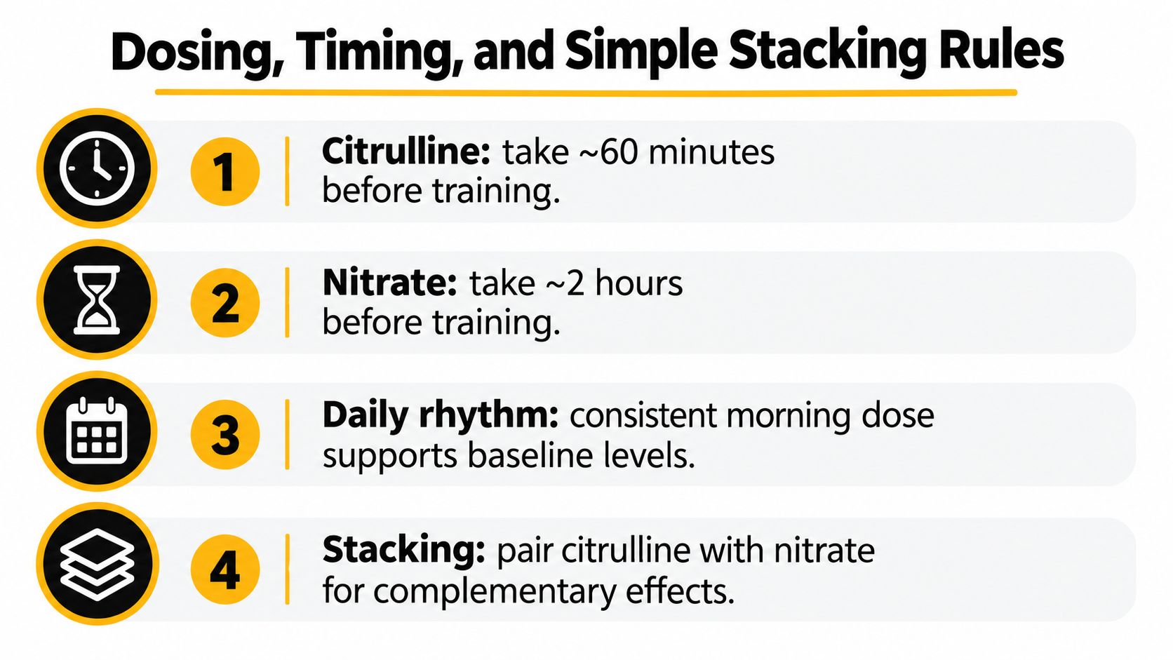 A simple infographic outlining dosing, timing, and stacking rules for citrulline and nitrate supplements before exercise.