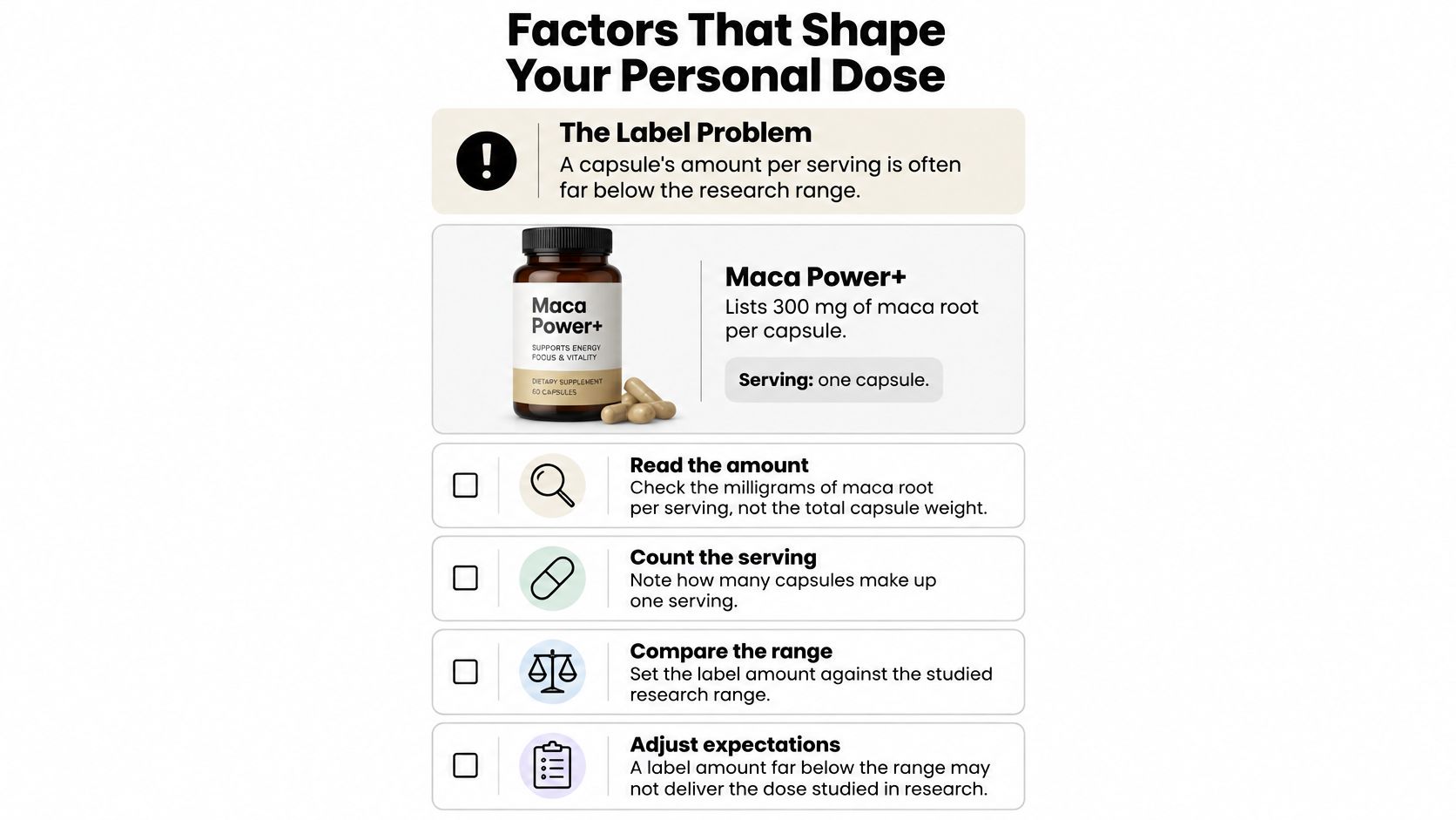 An infographic illustrating how to correctly determine the dosage of supplements like maca root per serving.