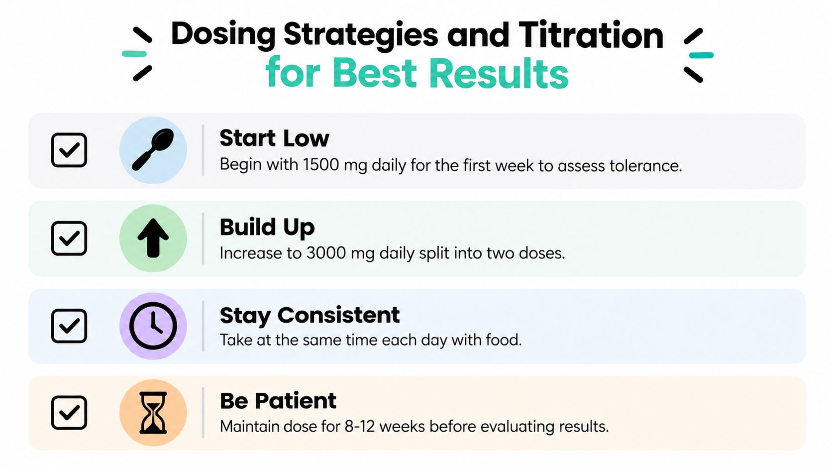 A visual guide outlining dosing strategies and titration steps for optimal results when taking supplements.