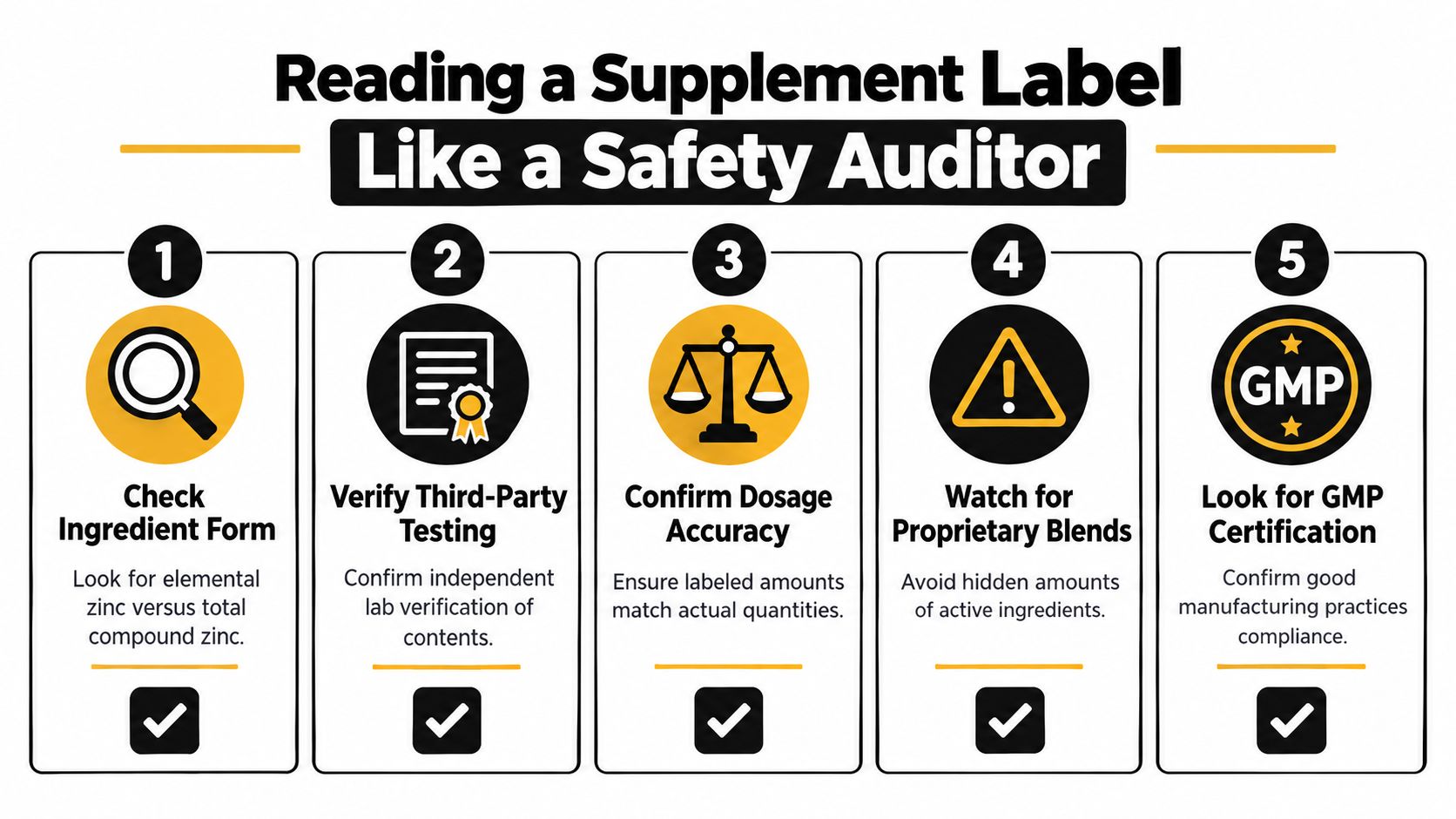 An infographic titled Reading a Supplement Label Like a Safety Auditor with five numbered steps for analysis.